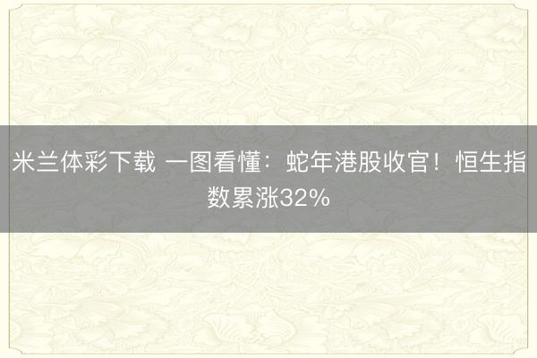 米兰体彩下载 一图看懂:蛇年港股收官!恒生指数累涨32%
